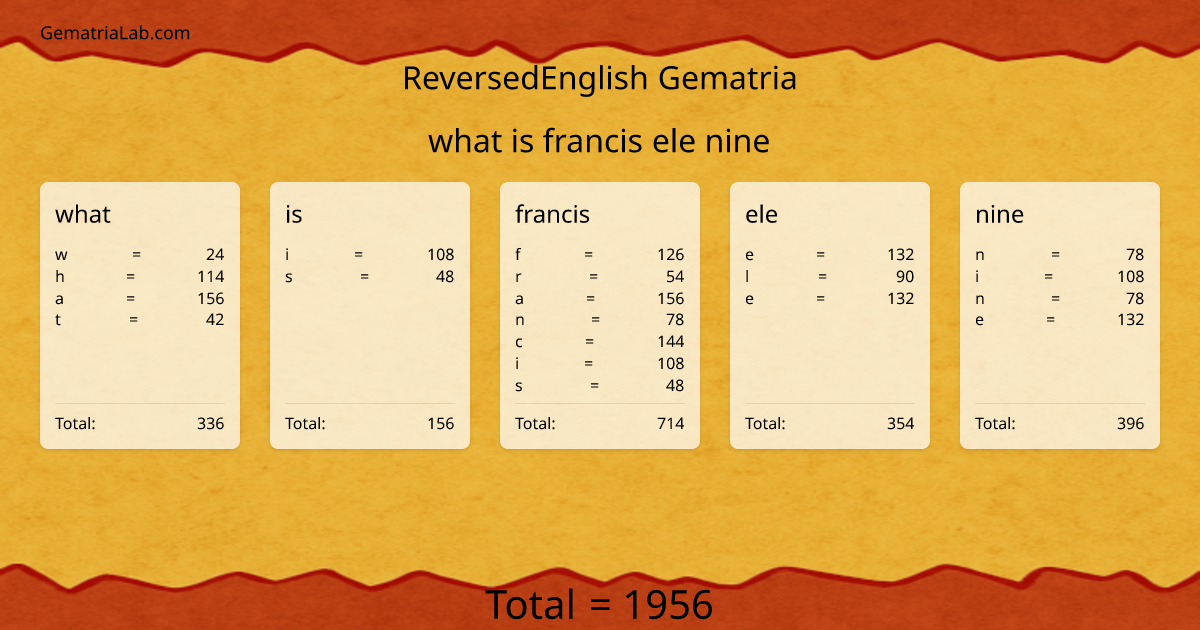 what is francis ele nine in reversedEnglish Gematria